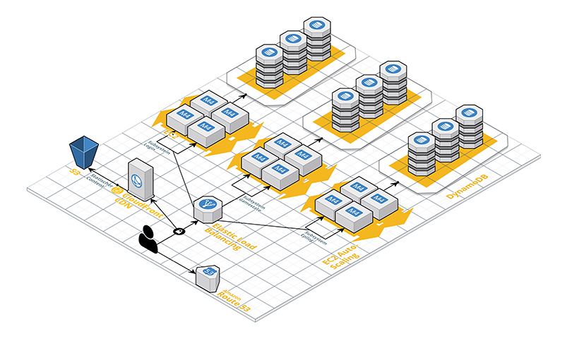 Tatort Plus Architektur
